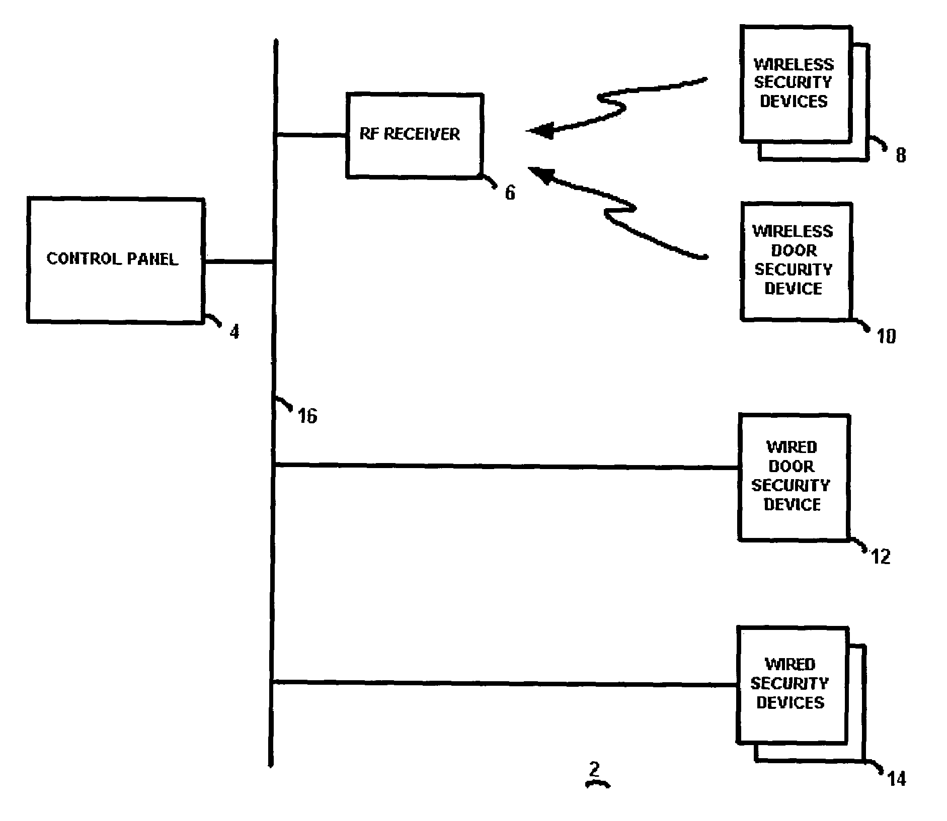 Method of programming security control panels for door entry device compatibility