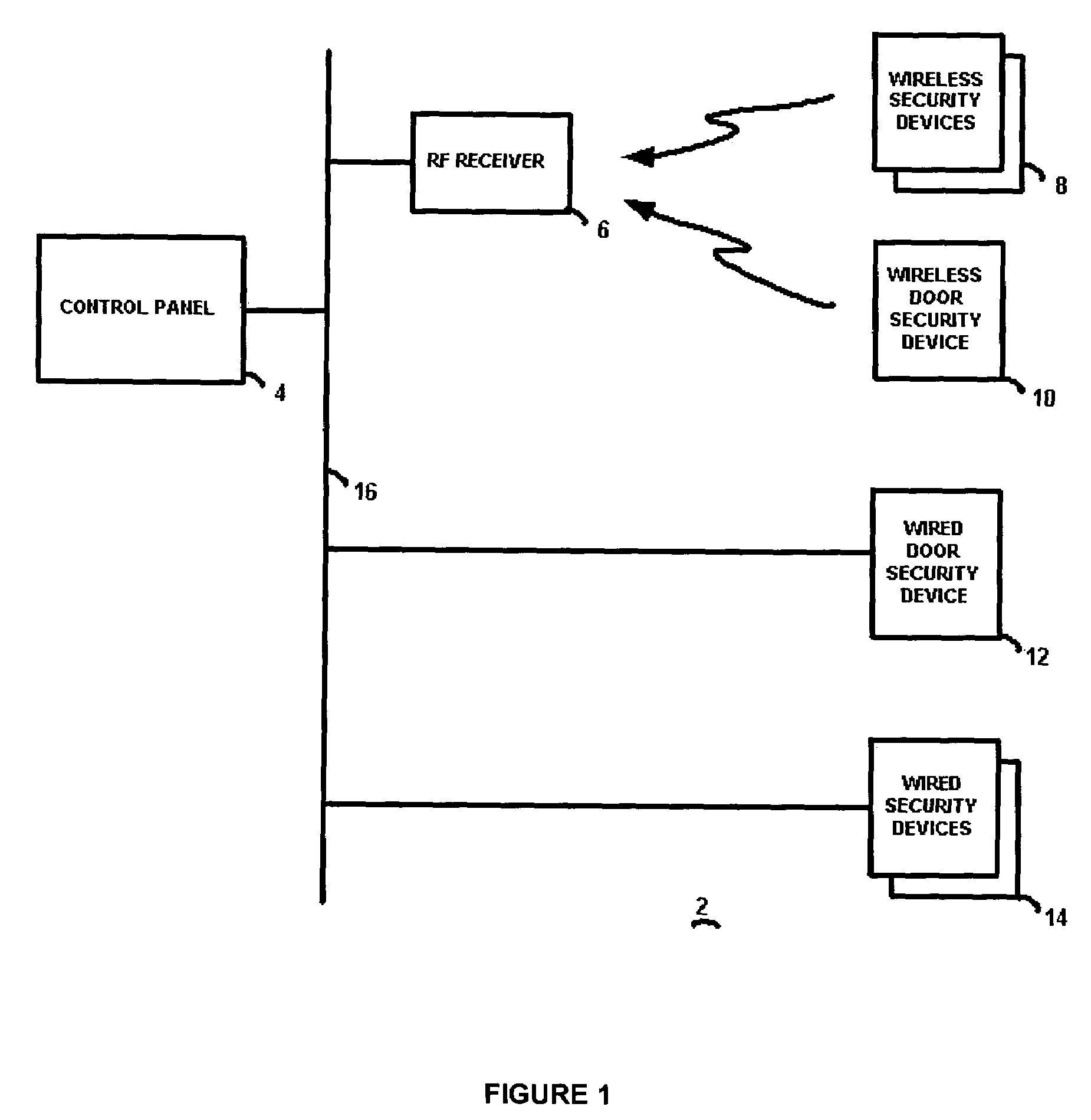 Method of programming security control panels for door entry device compatibility