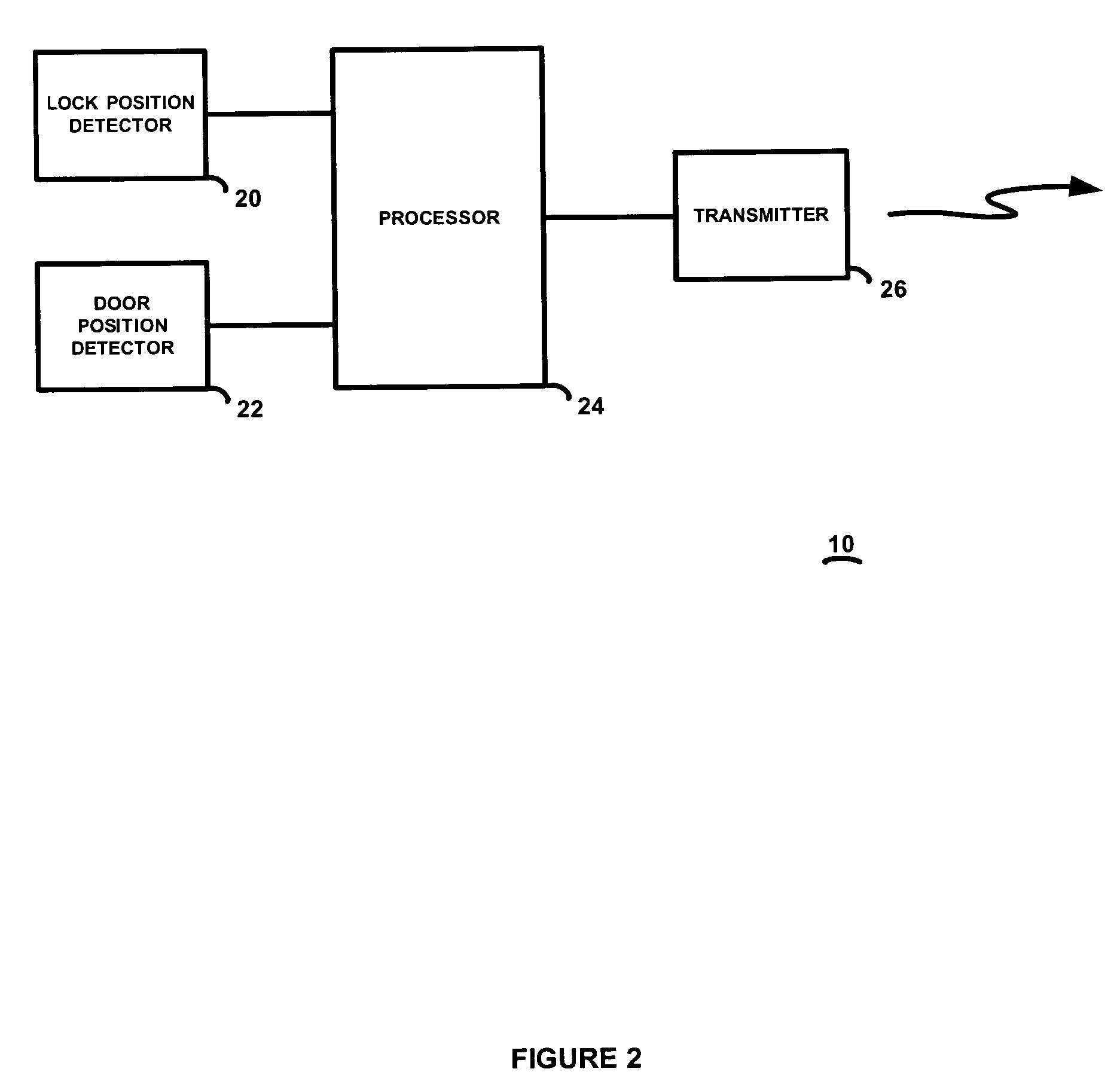 Method of programming security control panels for door entry device compatibility