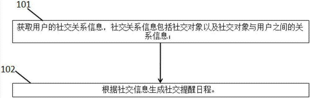 Service robot based social contact reminding method and service robot