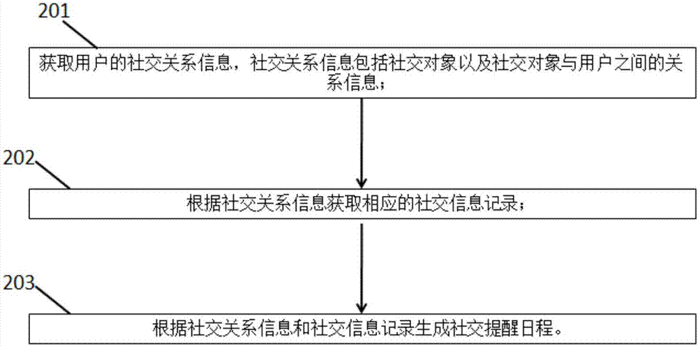 Service robot based social contact reminding method and service robot