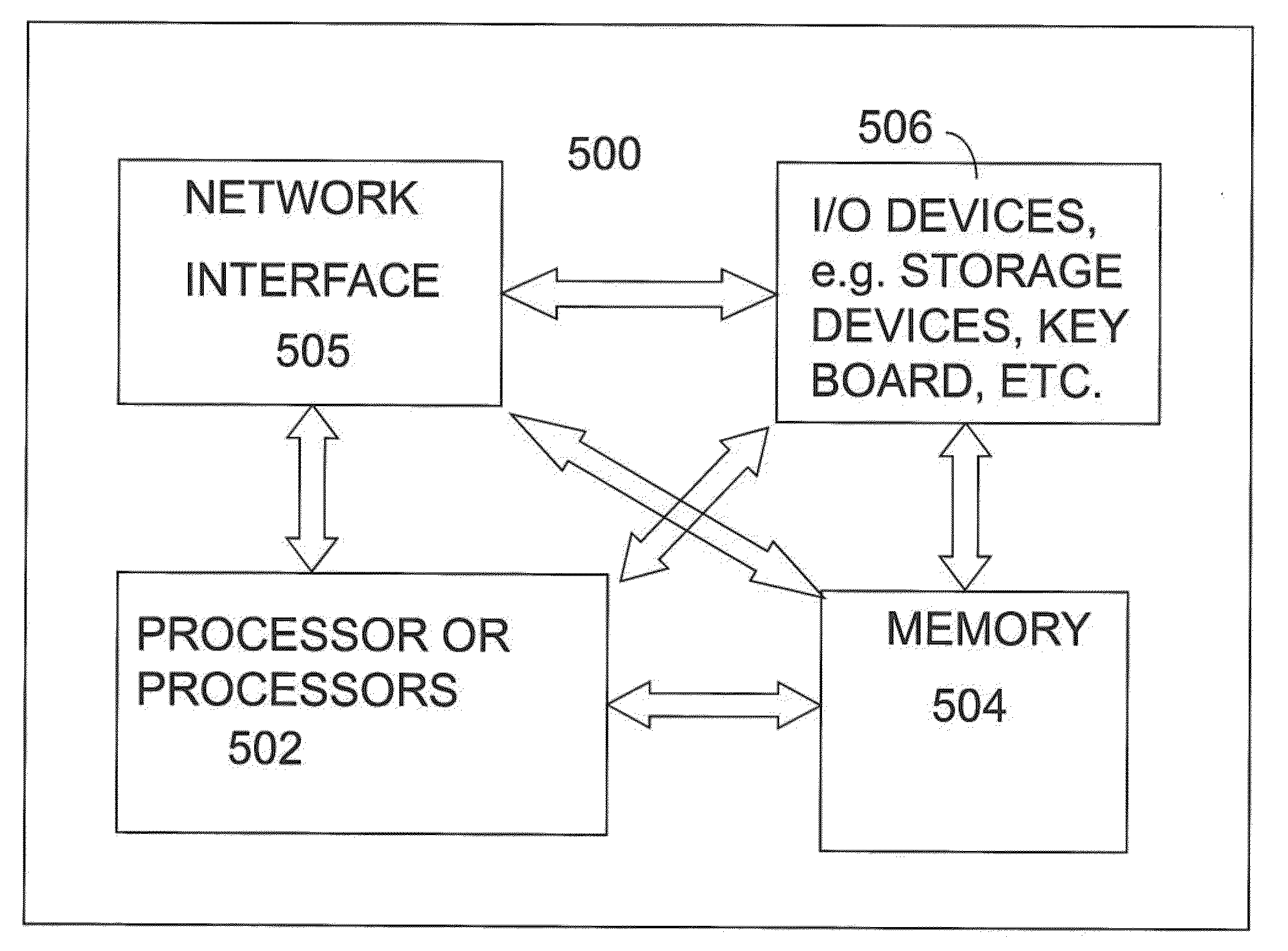 System and Method for Image Enhancement and Improvement