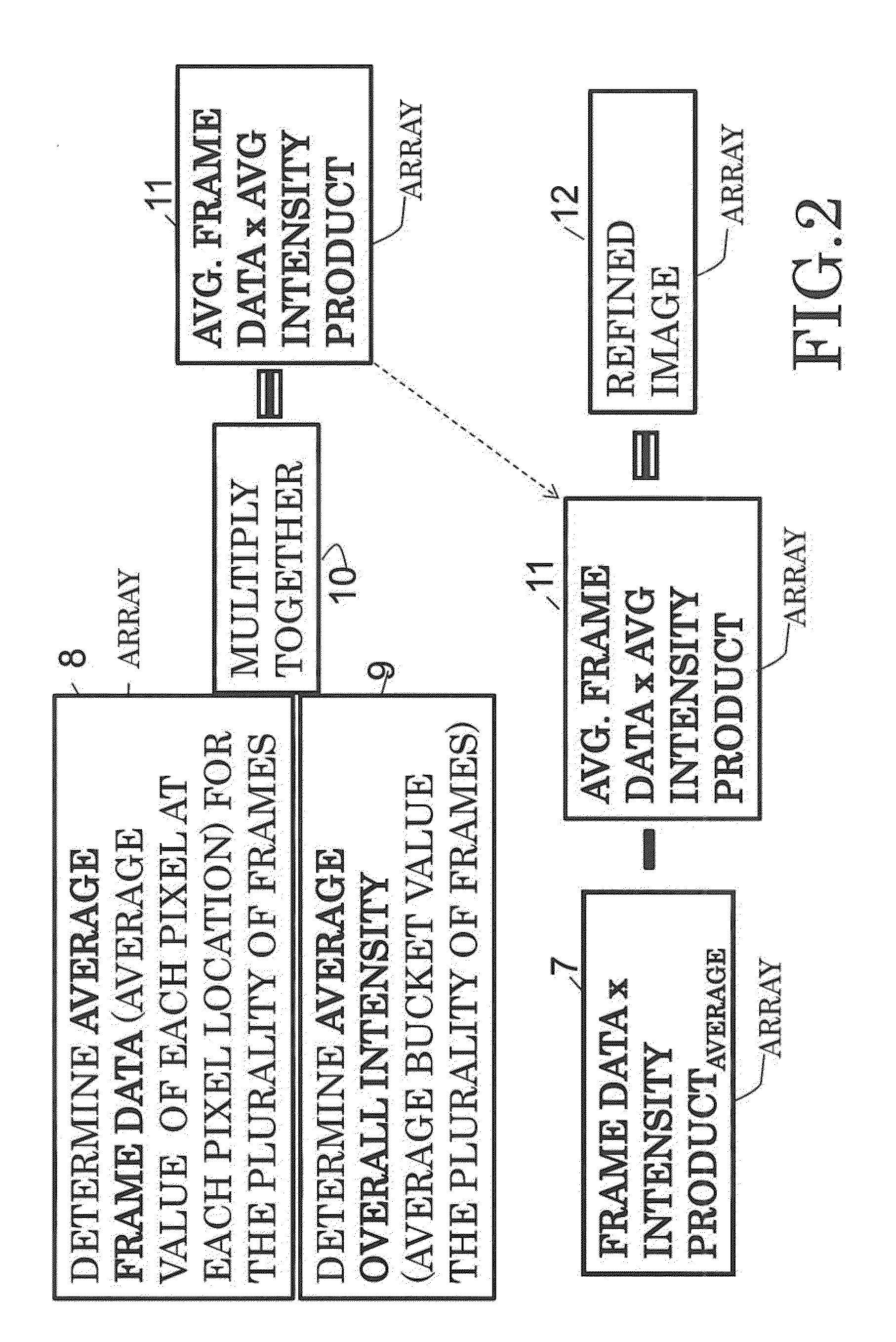 System and Method for Image Enhancement and Improvement