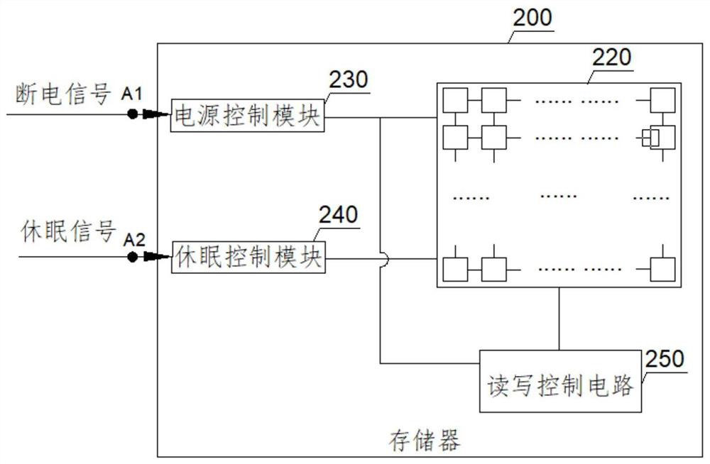 Field-programmable gate array device and memory power supply control method