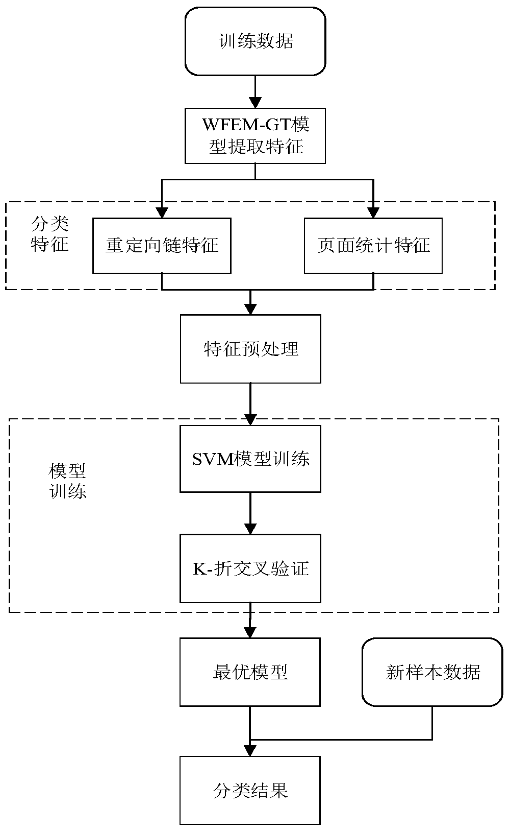 Web Trojan detection method and system