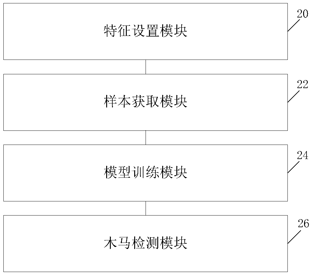 Web Trojan detection method and system