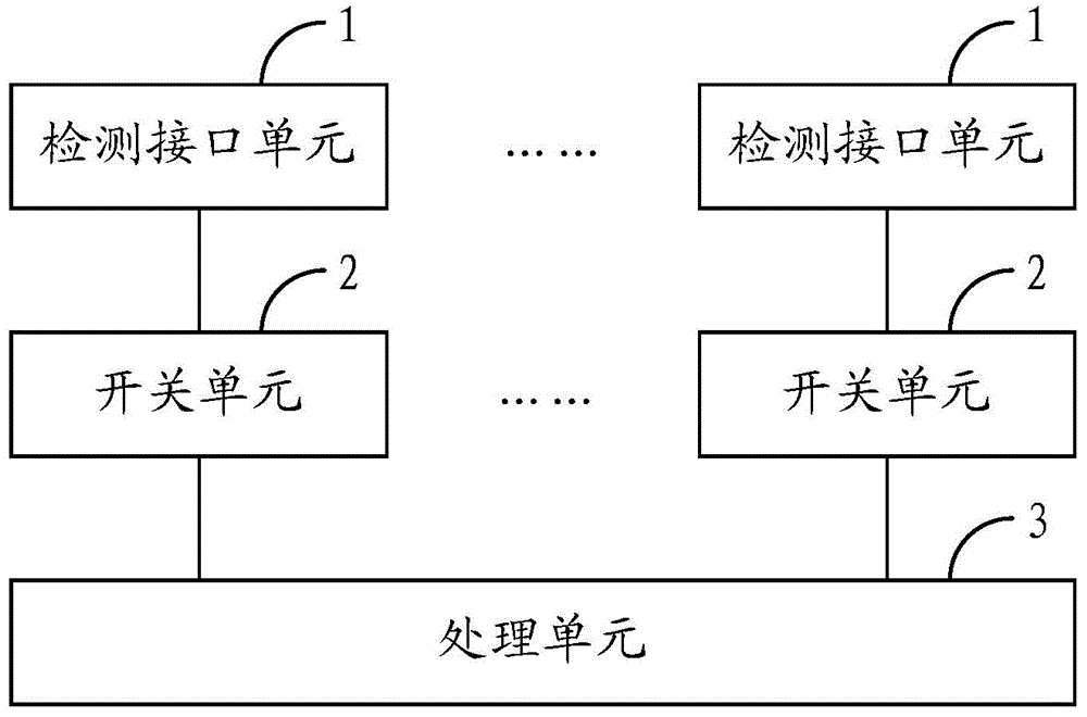 A low-voltage differential signal interface matching resistance automatic detection device and method