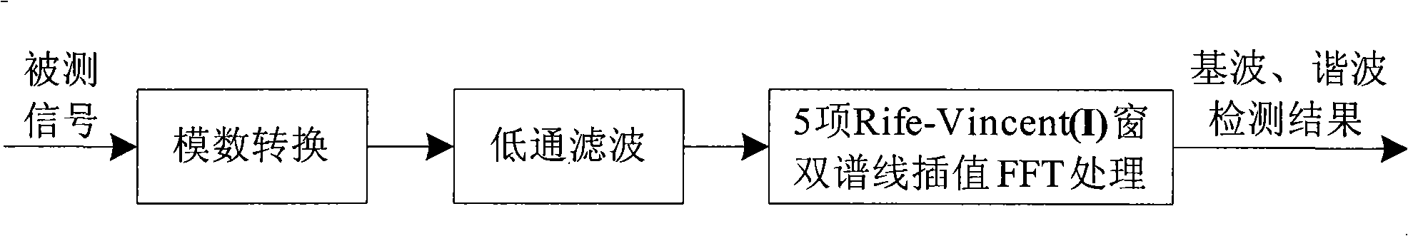 Base wave and harmonic detection method based on fiver item Rife-Vincent(1)window double spectral line interpolation FFT