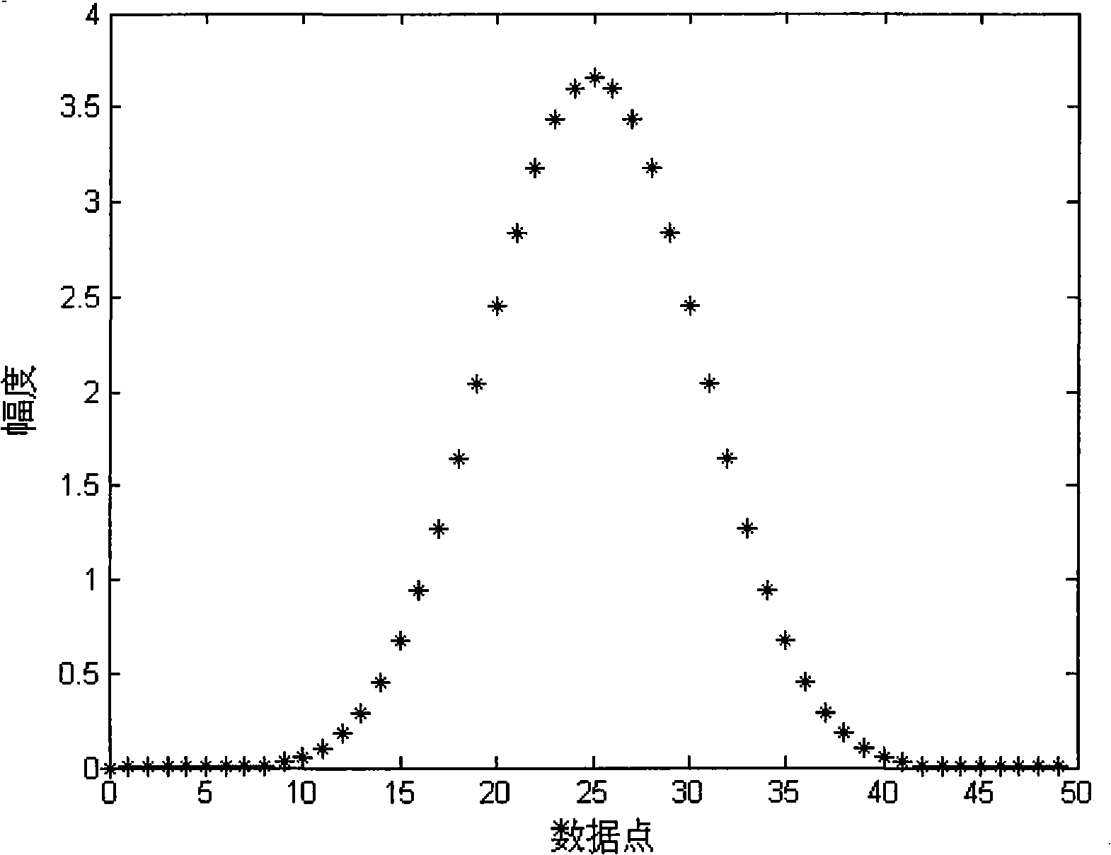 Base wave and harmonic detection method based on fiver item Rife-Vincent(1)window double spectral line interpolation FFT