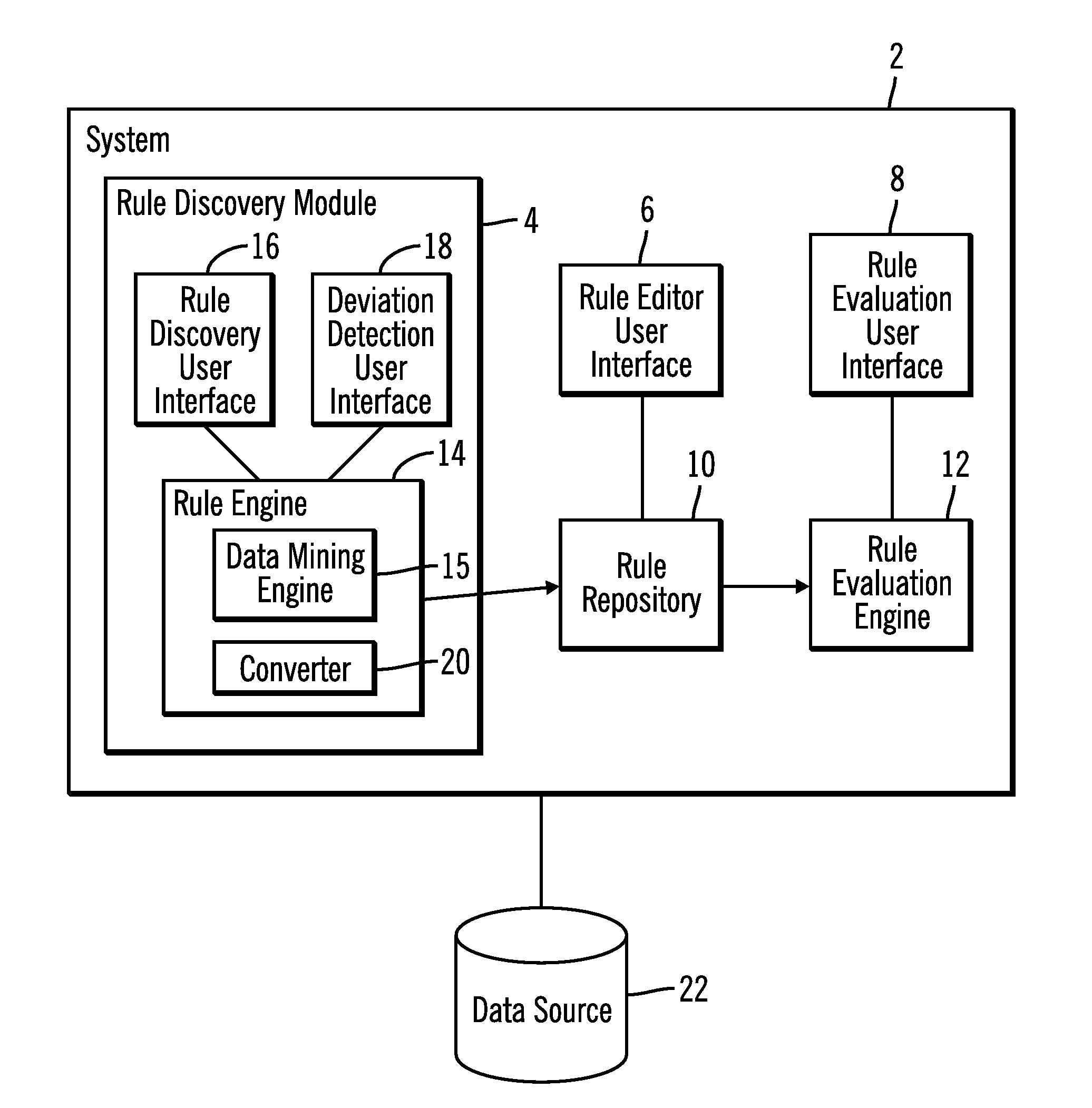 Using a data mining algorithm to discover data rules