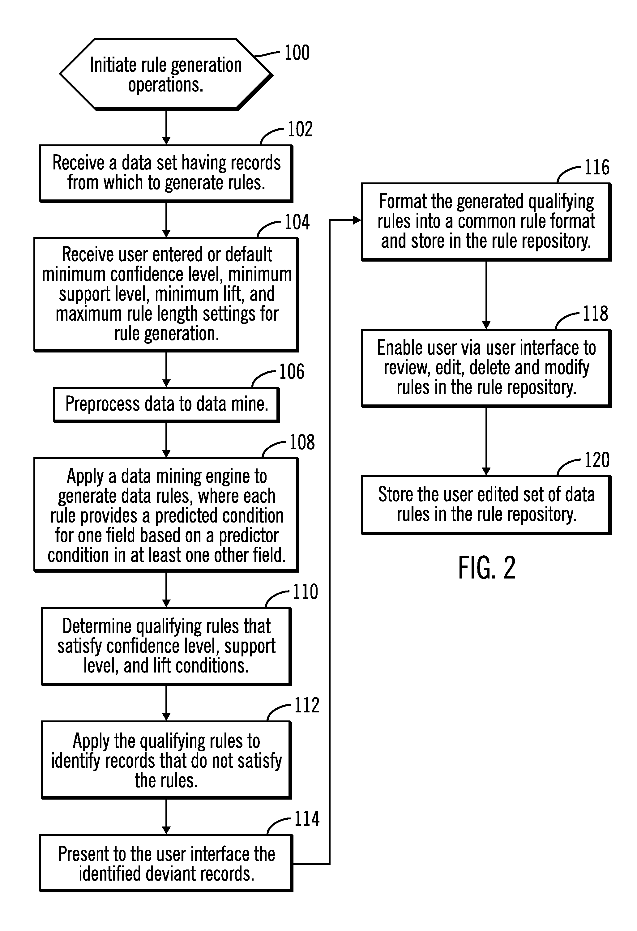 Using a data mining algorithm to discover data rules