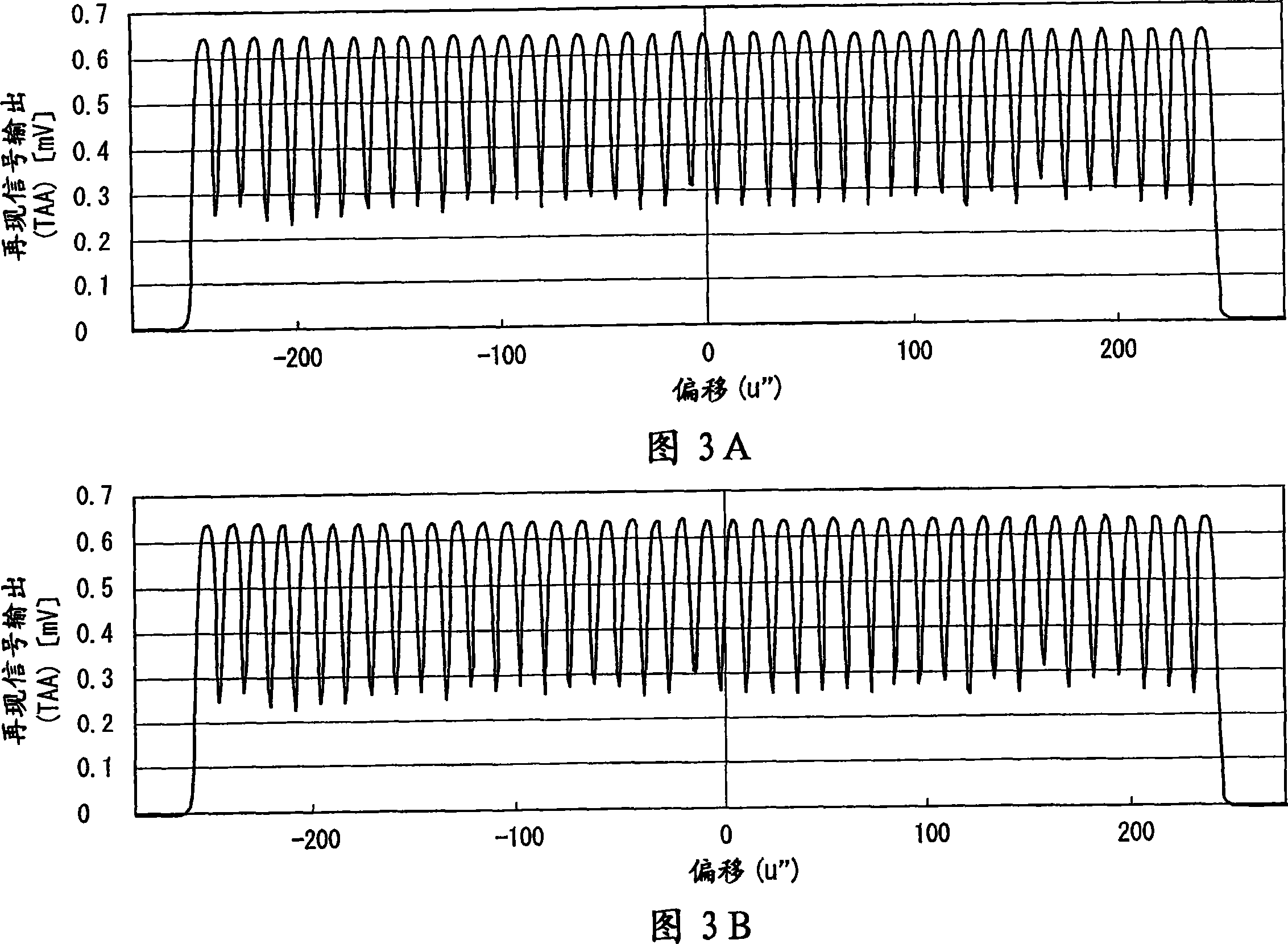 Perpendicular magnetic recording media, production process thereof, and perpendicular magnetic recording and reproducing apparatus