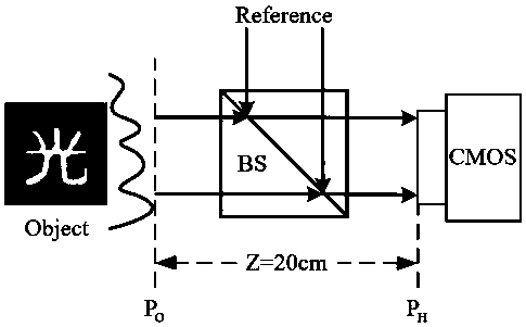 Method for accurately extracting unknown phase shift amount based on optimized quantum particle swarm algorithm