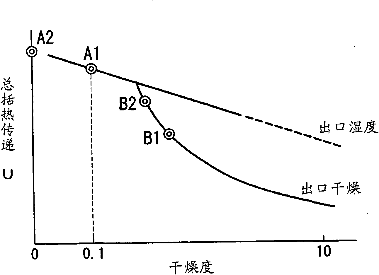 Refrigeration device