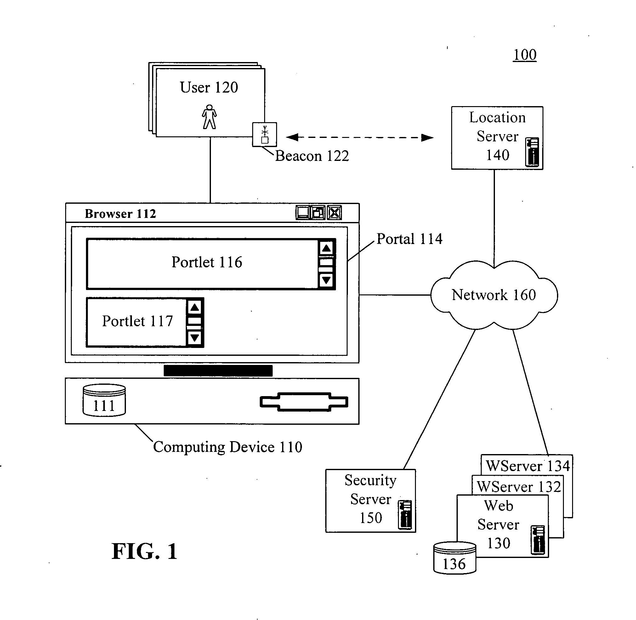 Portlets having different portlet specific enablement states