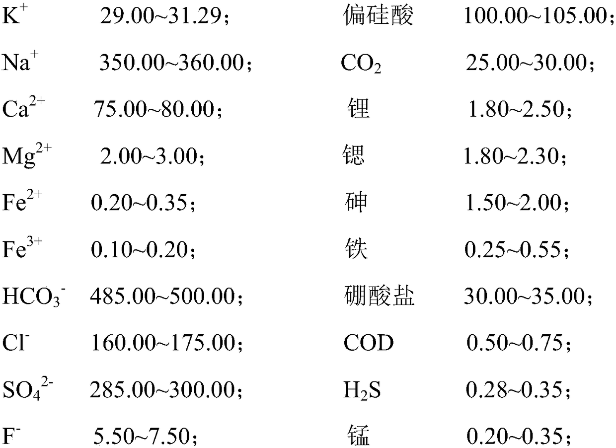 Recovery serum and application thereof