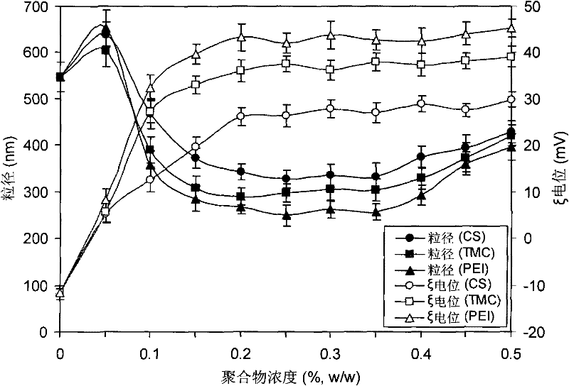 High-efficiency stabilizing agent for hard-soluble medicine nanometer system