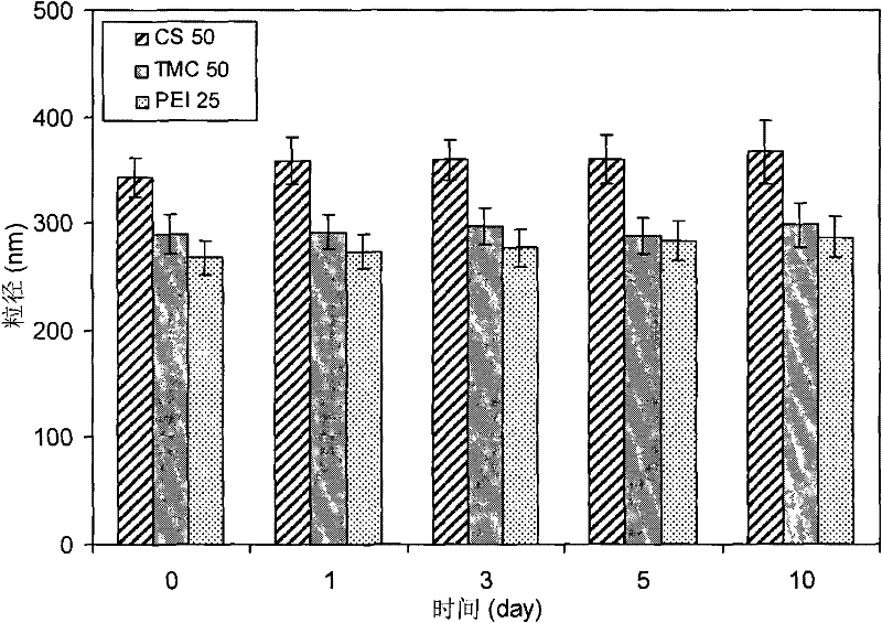 High-efficiency stabilizing agent for hard-soluble medicine nanometer system