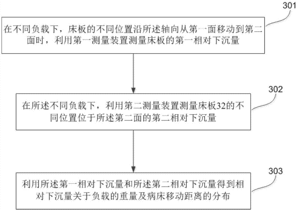 Method and apparatus for correcting subsidence amount of sickbed