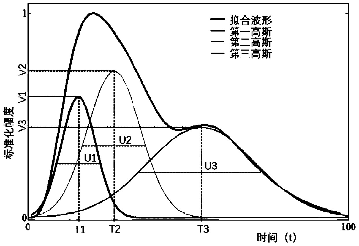 Simulation synthesis method and device for photoelectric volume wave signals