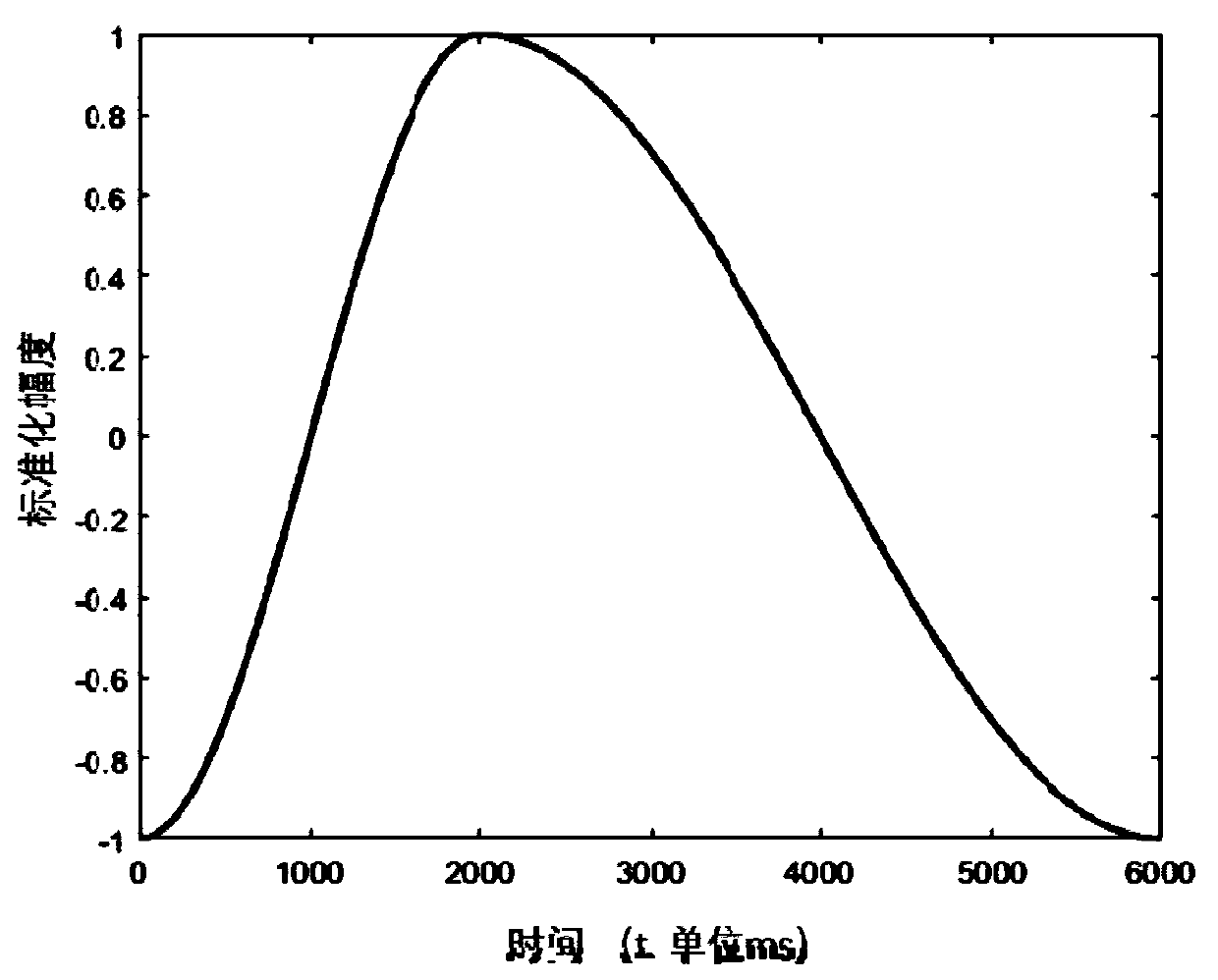 Simulation synthesis method and device for photoelectric volume wave signals