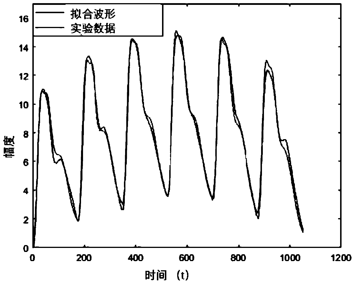 Simulation synthesis method and device for photoelectric volume wave signals