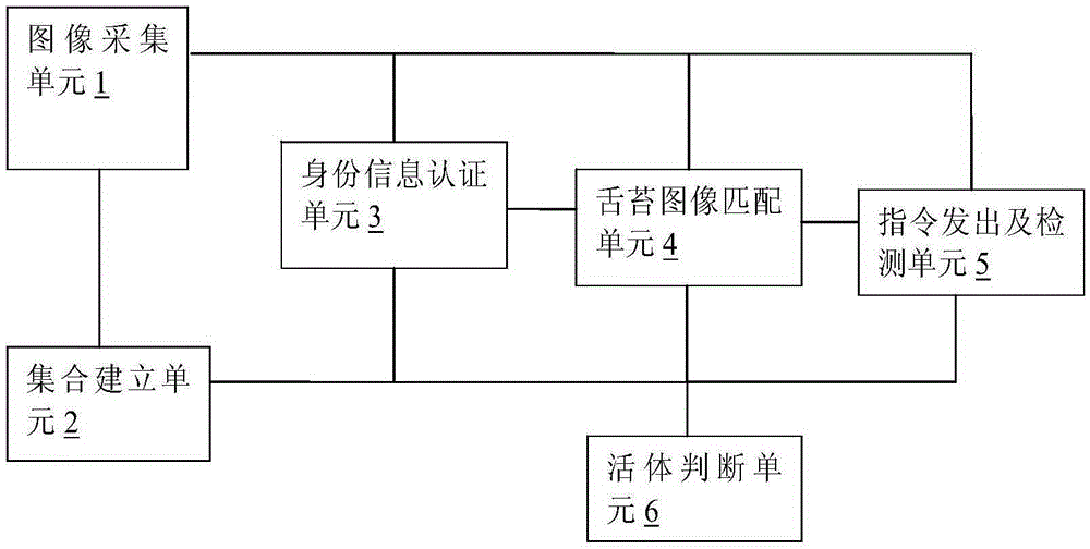 Living body detection method and device