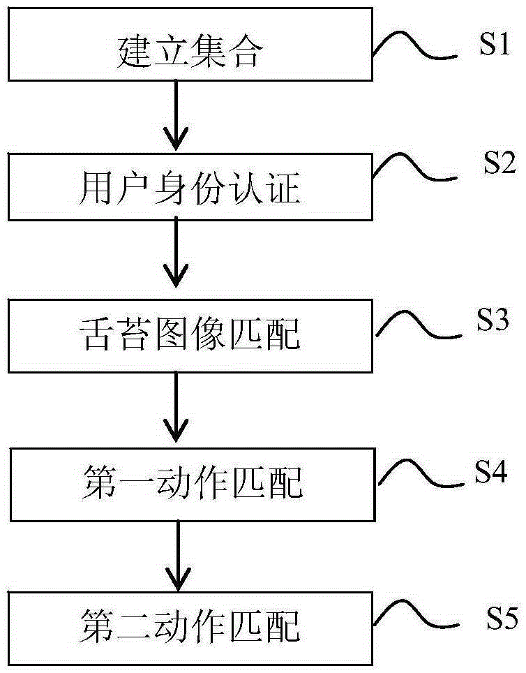 Living body detection method and device