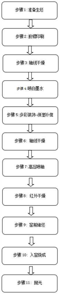 Self-leveling glazed ultrathin mirror polishing ceramic plate and manufacturing method thereof