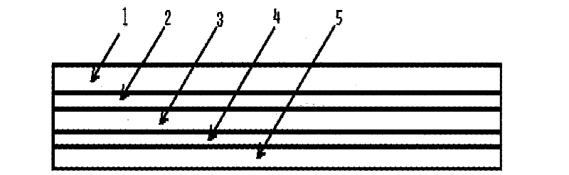 High temperature resistant electrical soft composite material and manufacturing method thereof