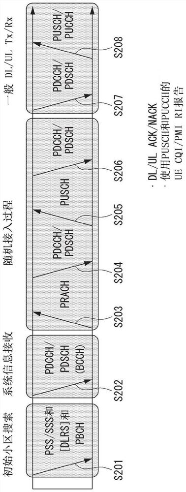 Method and device for performing random access procedure in wireless communication system