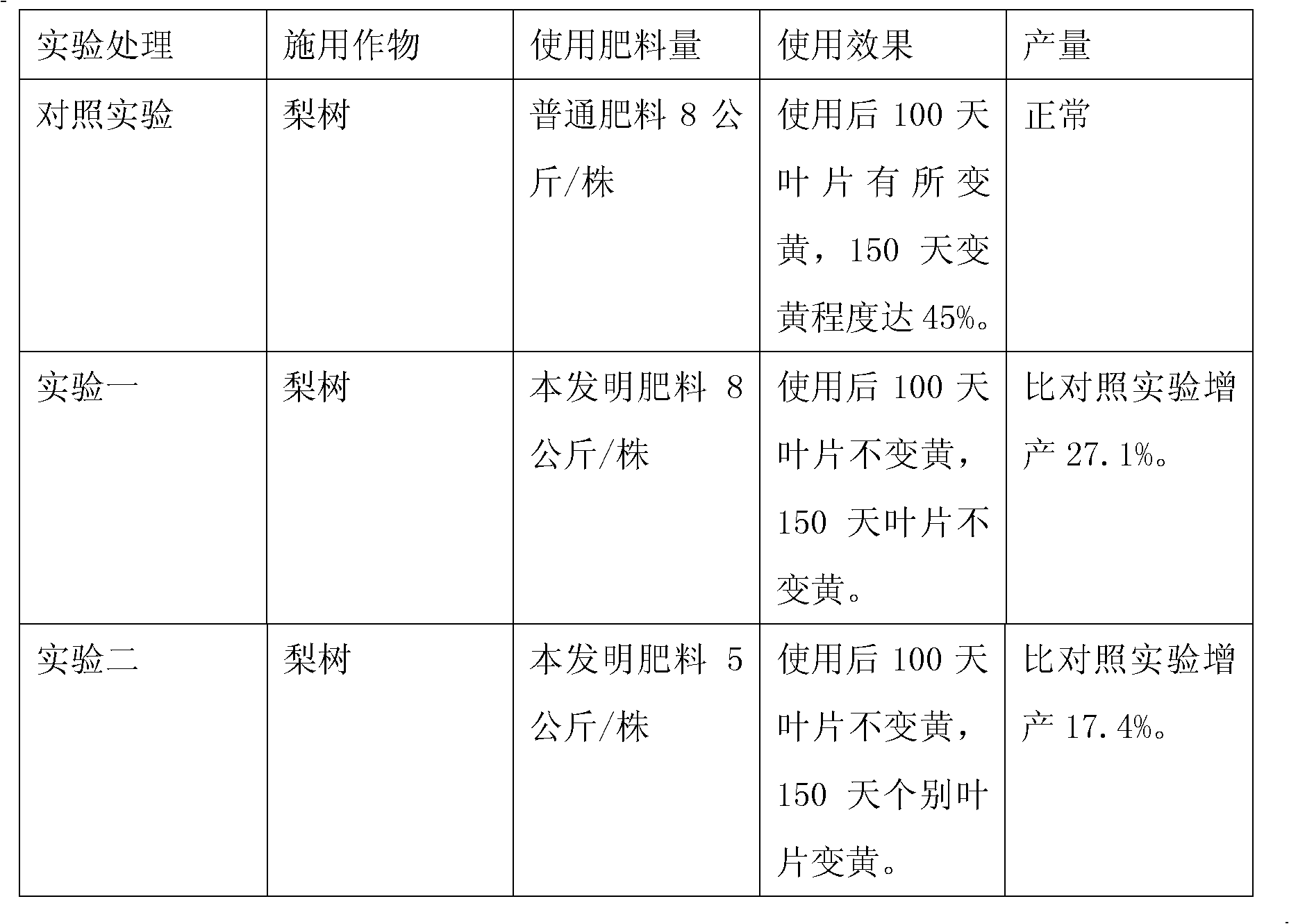 Absorption-promoting organic fertilizer and preparing method thereof