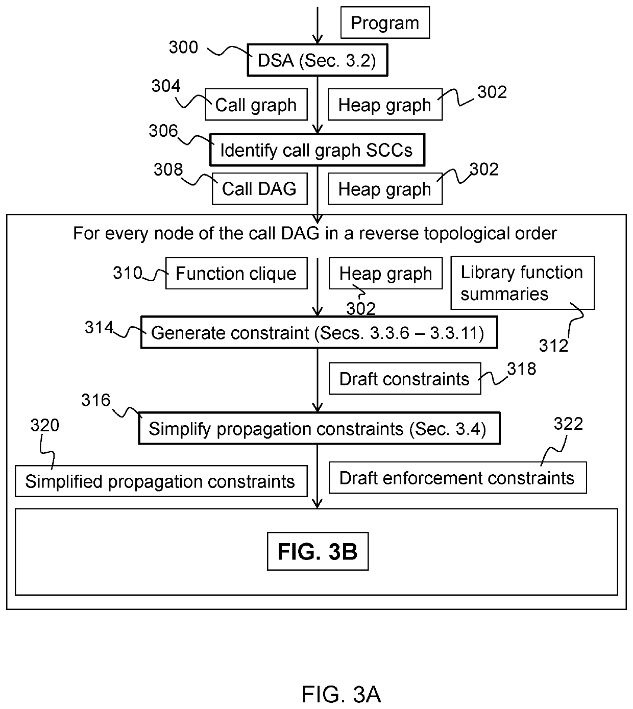 Low-overhead software transformation to enforce information security policies