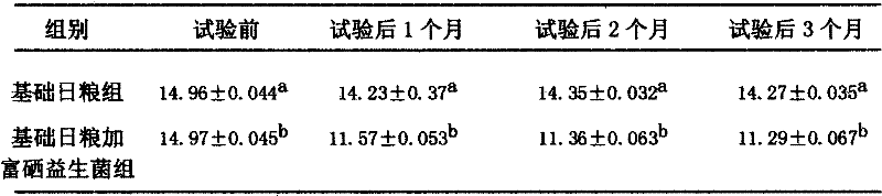 Selenium-rich low-cholesterol duck egg and production method thereof