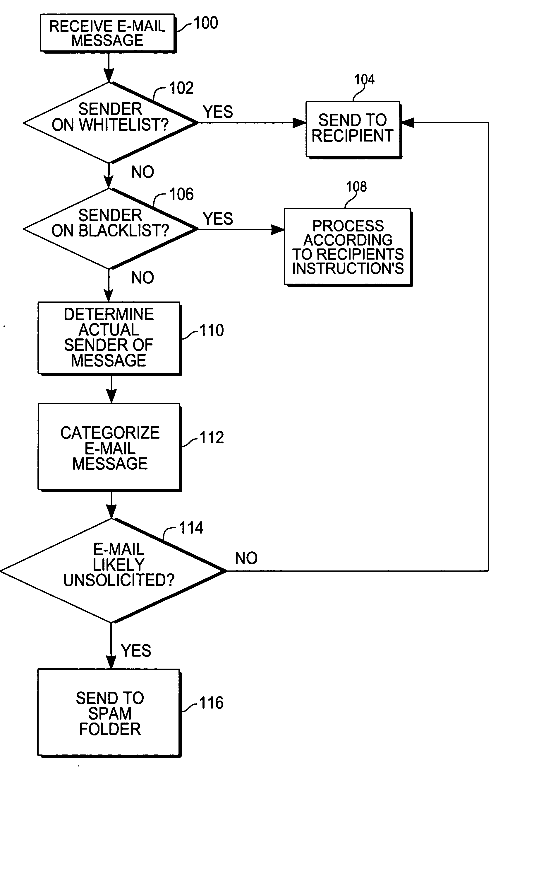 Method for creating a whitelist for processing e-mails