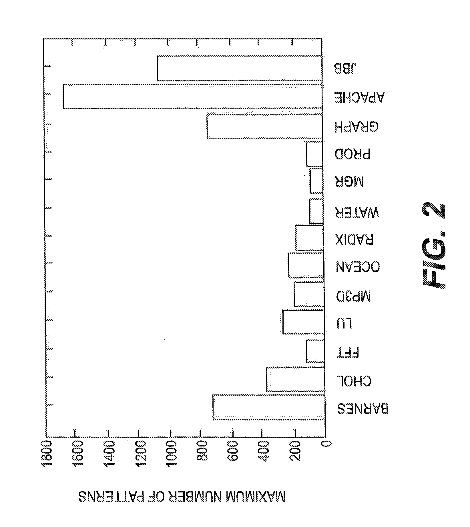 Sharing Pattern-Based Directory Coherence for Multicore Scalability ("SPACE")