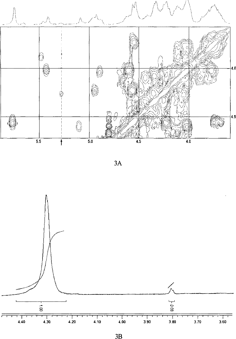 Oligomeric fucosylated glycosaminoglycan and preparation method thereof