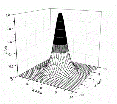 Magnetic focusing coils and setting method of array of magnetic focusing coils