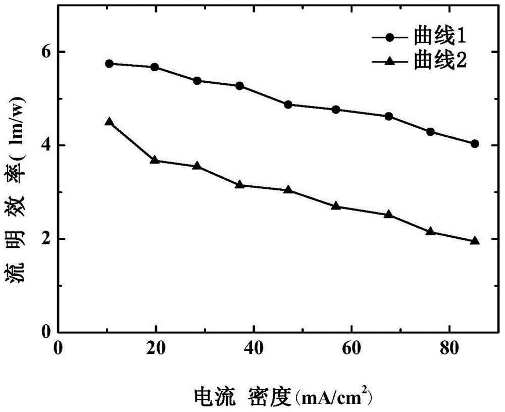 Organic light-emitting device and production method thereof