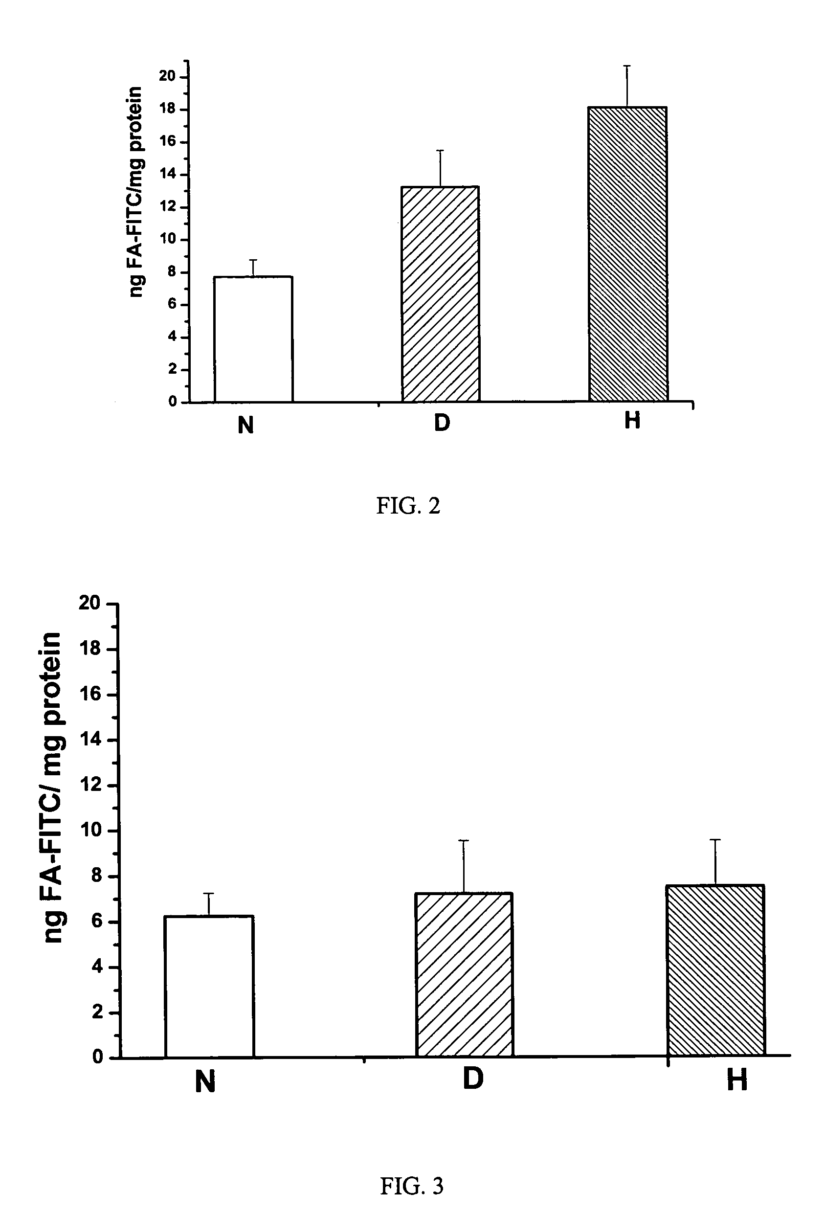 Diagnostic method for atherosclerosis