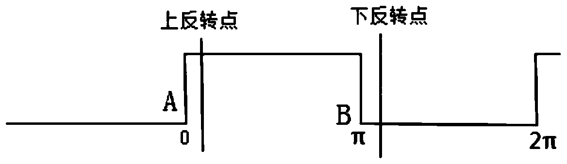 Wiper speed regulation control method and system and speed regulation controller