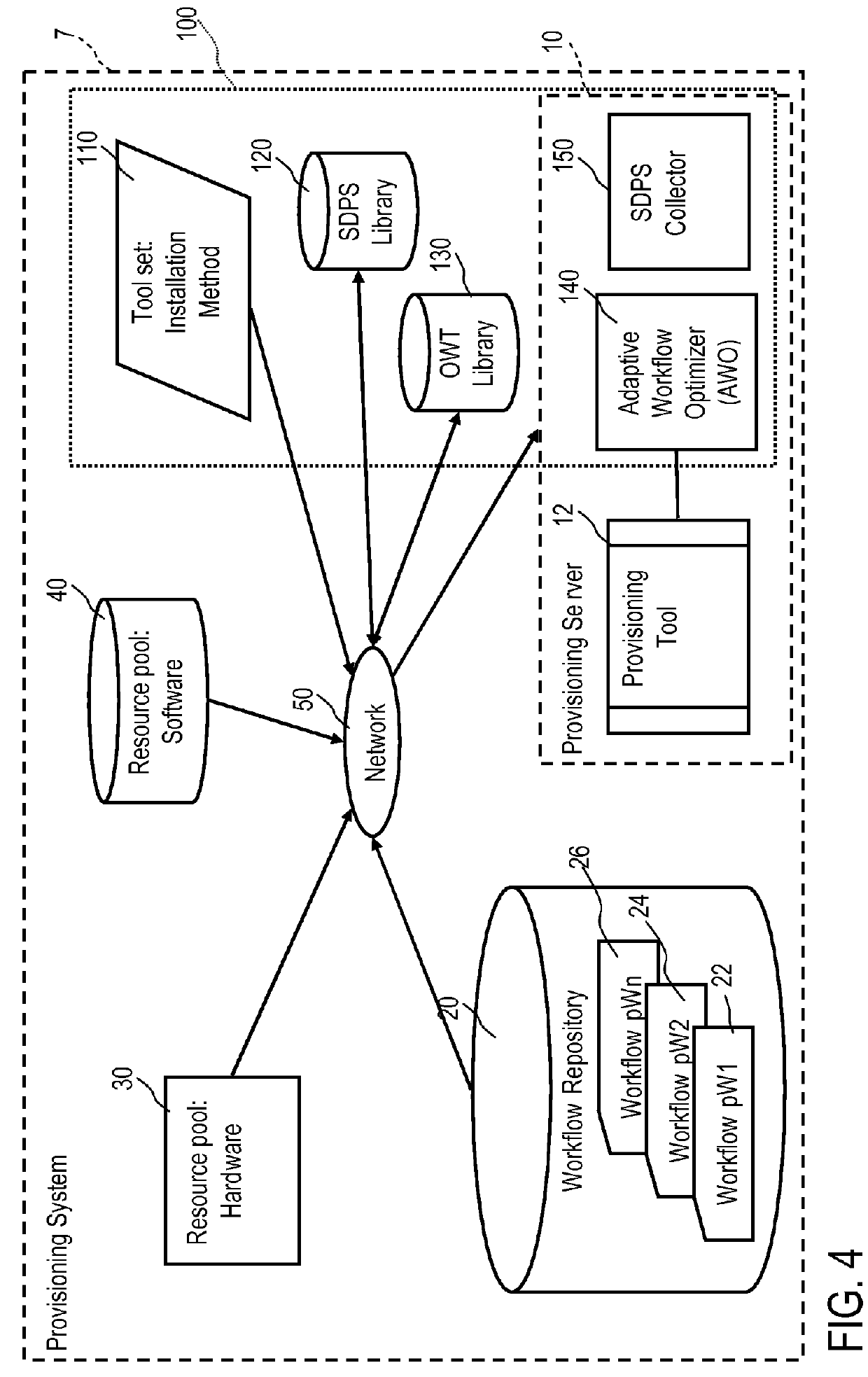 Optimizing provisioning workflows in cloud computing