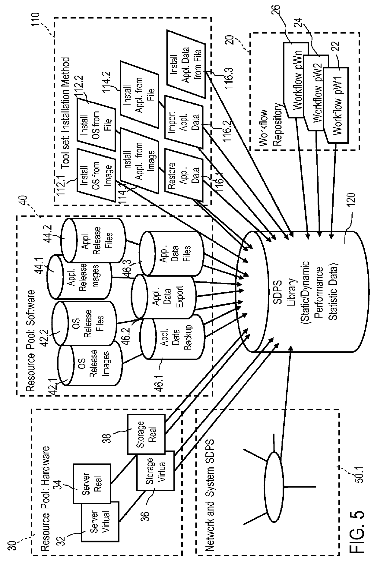 Optimizing provisioning workflows in cloud computing