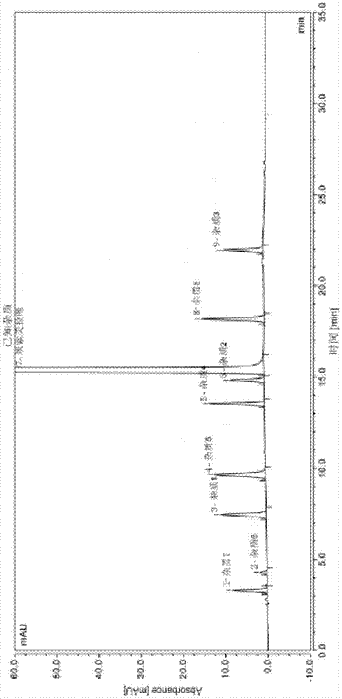 Esomeprazole sodium and method for detecting impurity content in esomeprazole sodium for injection