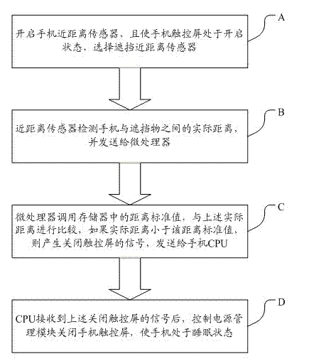 System and method for achieving automatic sleep of mobile phone based on proximity sensor