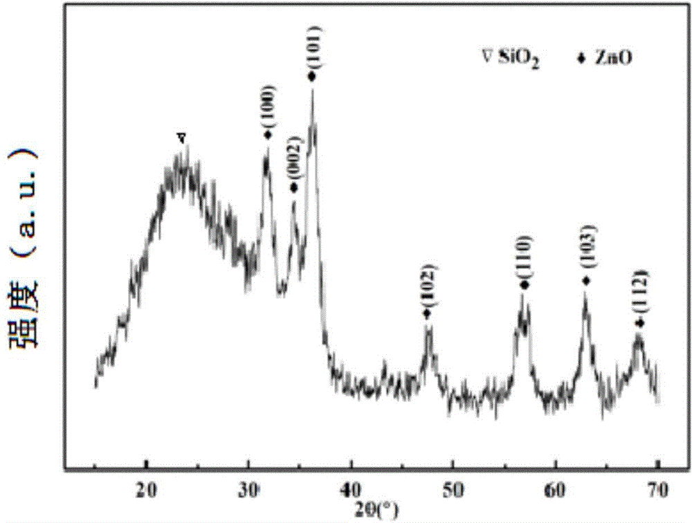 Preparation method of ianthinus photonic crystal structure colored film with photocatalysis effects