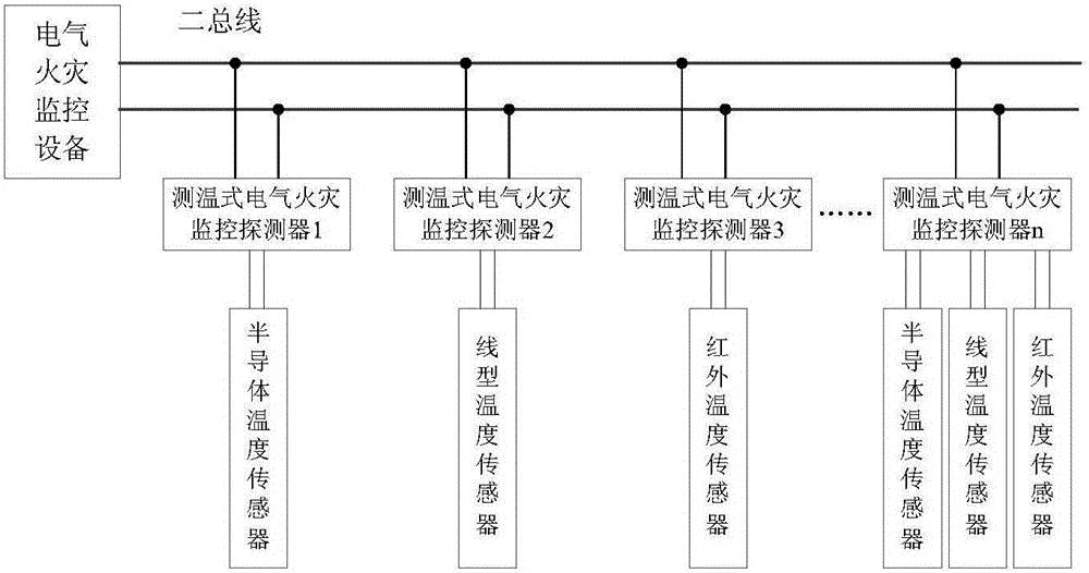 Multi-parameter temperature measuring type electric fire monitoring system