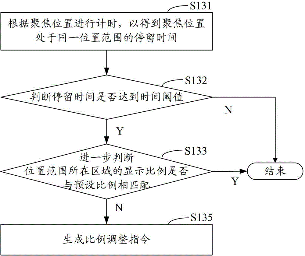 Page automatic adjusting method and device