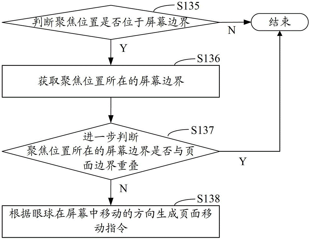 Page automatic adjusting method and device