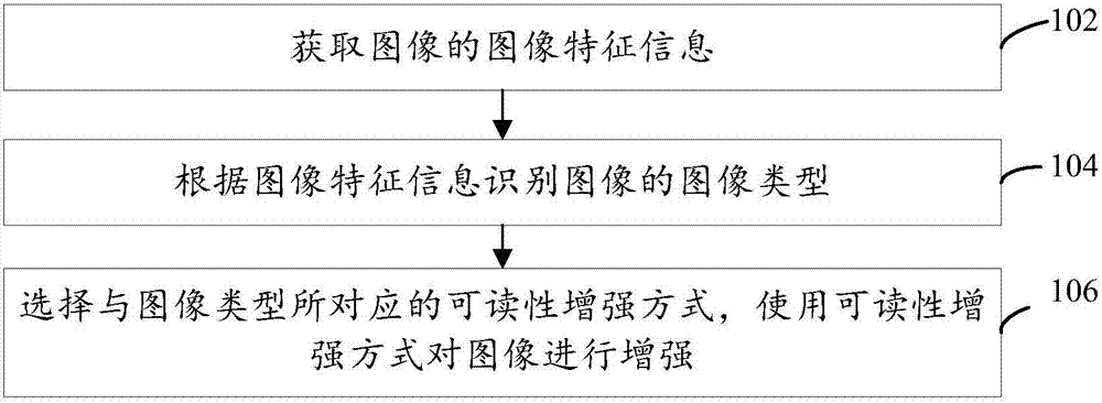 Readability enhancement method and device